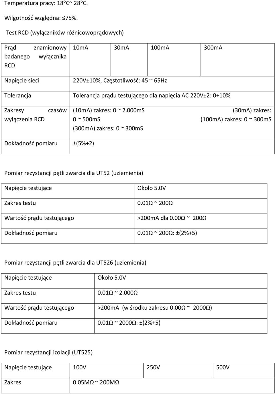 napięcia AC 220V±2: 0+10% Zakresy wyłączenia RCD czasów (10mA) zakres: 0 ~ 2.