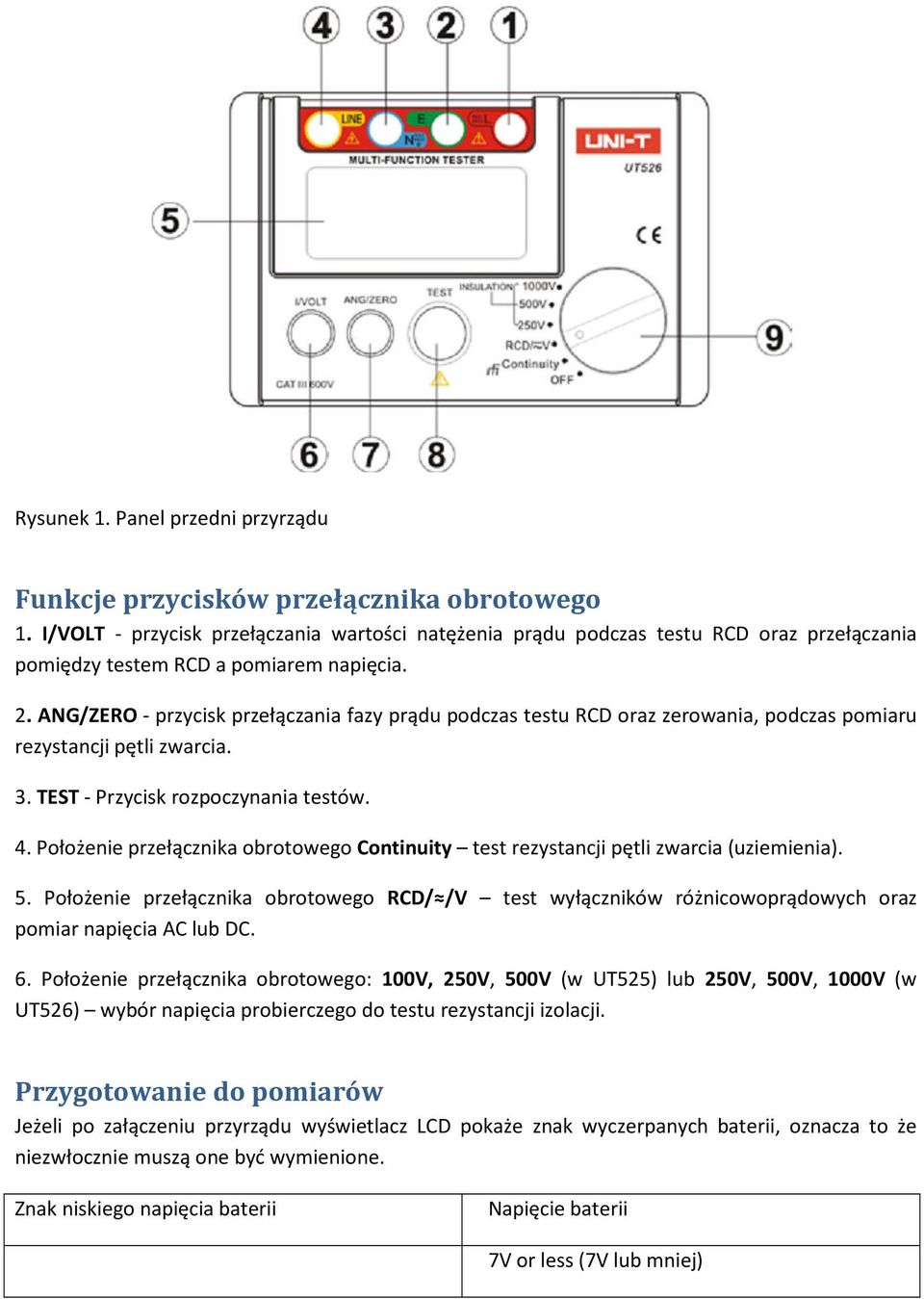 ANG/ZERO - przycisk przełączania fazy prądu podczas testu RCD oraz zerowania, podczas pomiaru rezystancji pętli zwarcia. 3. TEST - Przycisk rozpoczynania testów. 4.