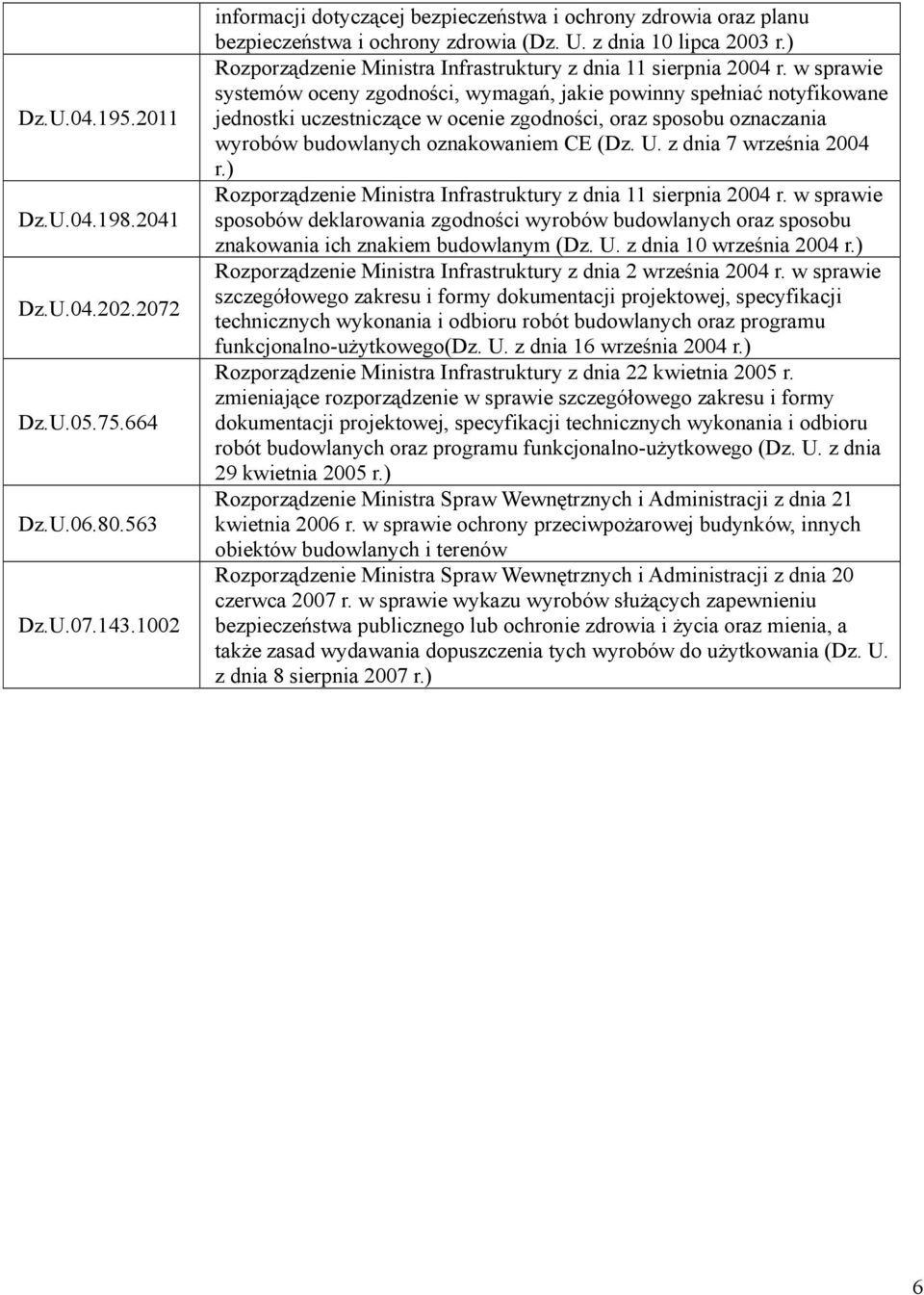 ) Rozporządzenie Ministra Infrastruktury z dnia 11 sierpnia 2004 r.