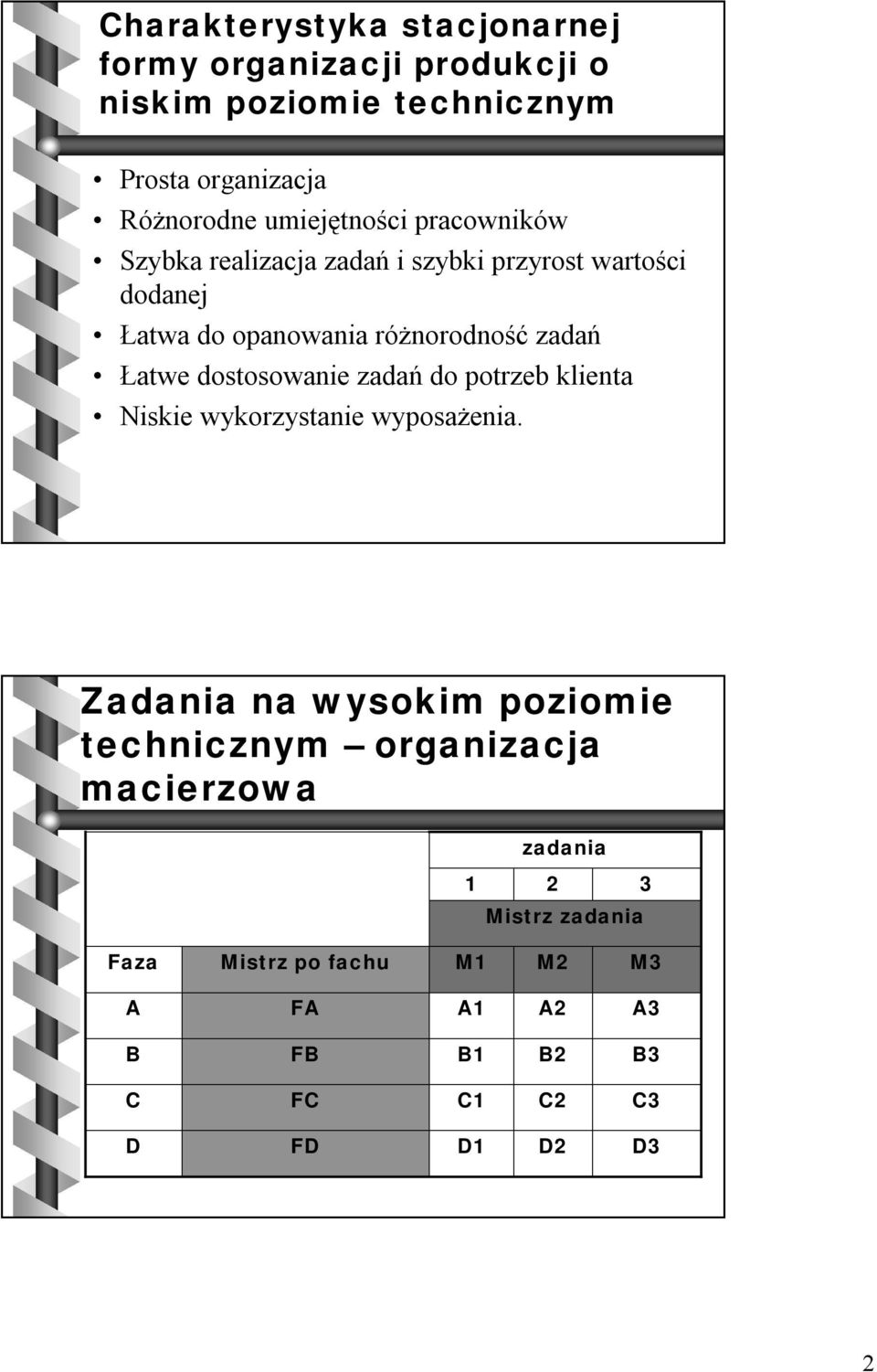 Łatwe dostosowanie zadań do potrzeb klienta Niskie wykorzystanie wyposażenia.