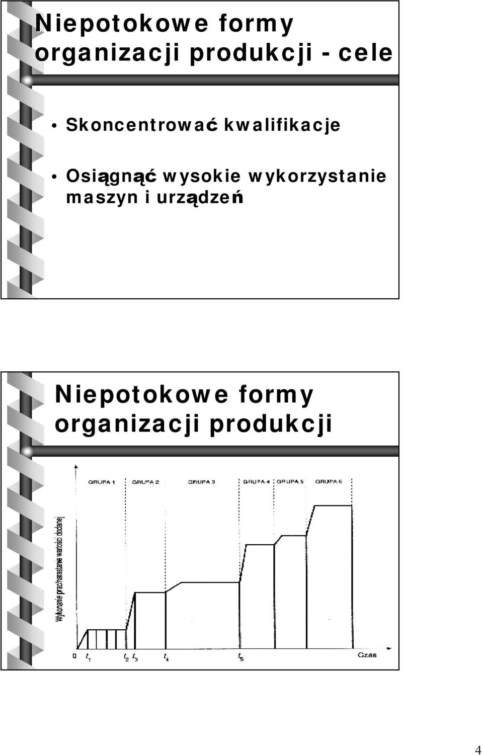 Osiągnąć wysokie wykorzystanie maszyn i