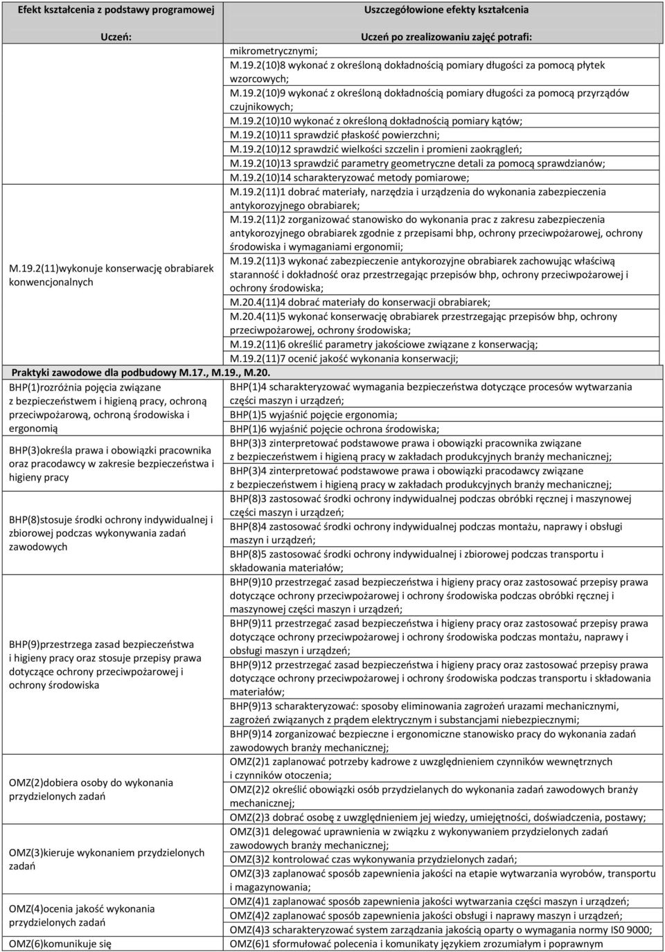 19.2(10)14 scharakteryzowad metody pomiarowe; M.19.2(11)1 dobrad materiały, narzędzia i urządzenia do wykonania zabezpieczenia antykorozyjnego obrabiarek; M.19.2(11)2 zorganizowad stanowisko do