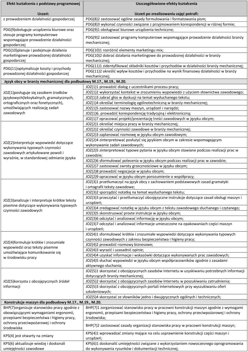 JOZ(1)posługuje się zasobem środków językowych(leksykalnych, gramatycznych, ortograficznych oraz fonetycznych), umożliwiających realizację zadao zawodowych JOZ(2)interpretuje wypowiedzi dotyczące