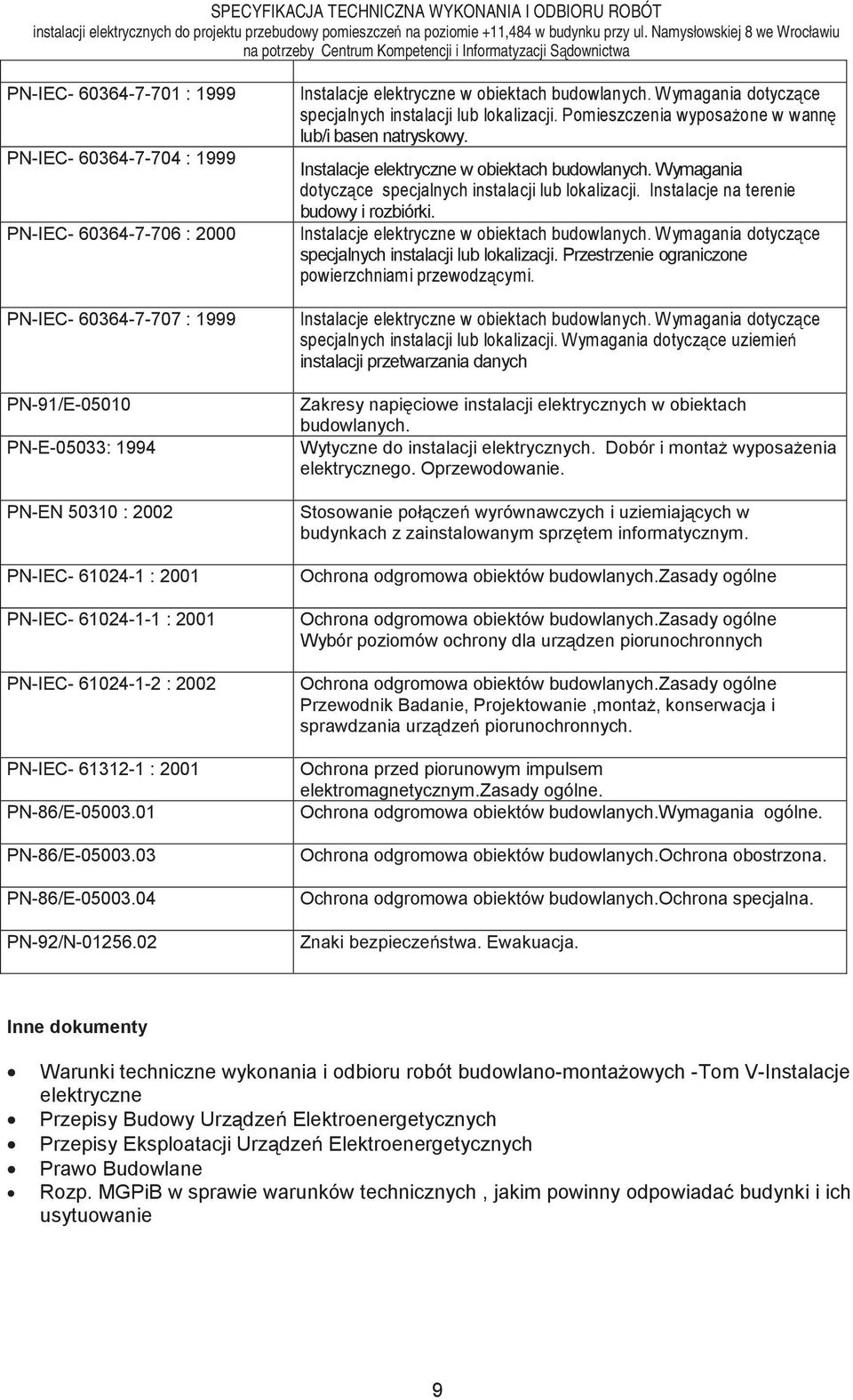 W ymagania dotyczące specjalnych instalacji lub lokalizacji. Pomieszczenia wyposażone w wannę lub/i basen natryskowy. Instalacje elektryczne w obiektach budowlanych.