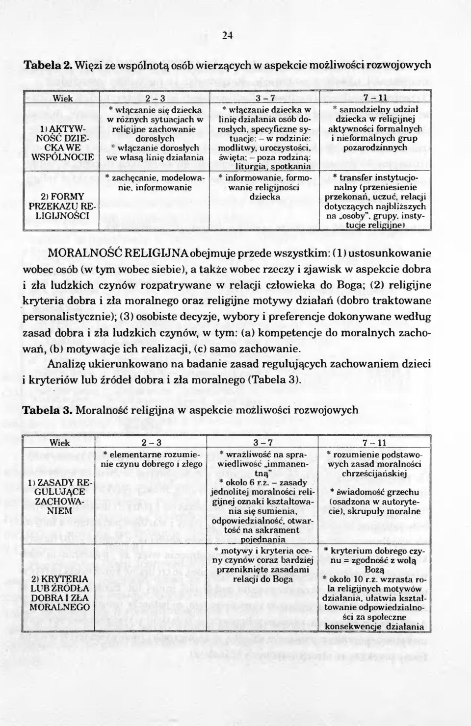 do- dziecka w religijnej 11 AKTYW- religijne zachowanie roslych.