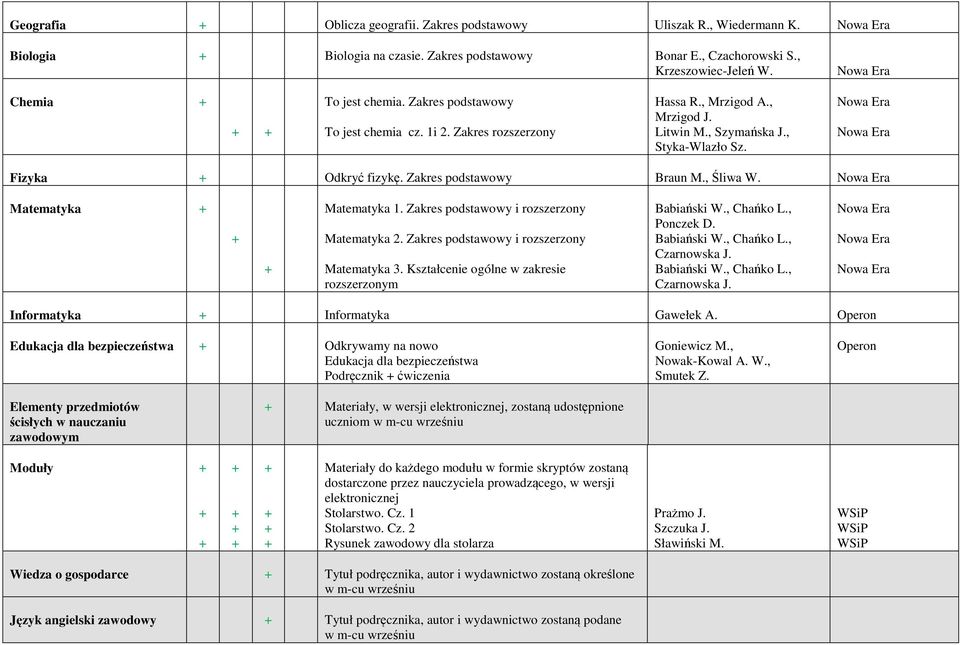 Matematyka Matematyka 1. Zakres podstawowy i rozszerzony Matematyka 2. Zakres podstawowy i rozszerzony Matematyka 3. Kształcenie ogólne w zakresie rozszerzonym Babiański W., Chańko L., Ponczek D.