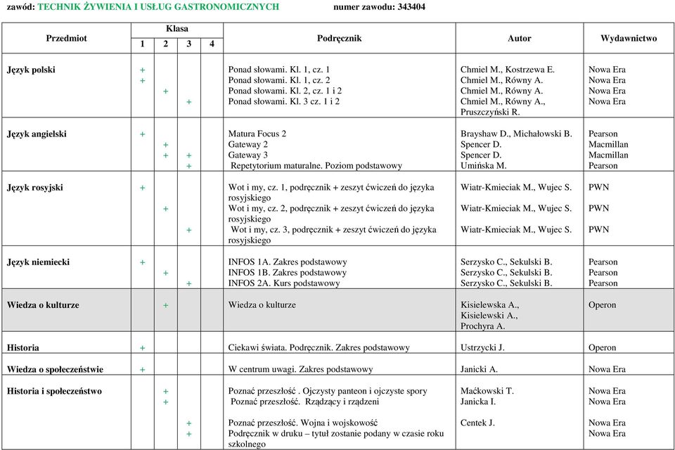 Język angielski Matura Focus 2 Gateway 2 Gateway 3 Repetytorium maturalne. Poziom podstawowy Brayshaw D., Michałowski B. Spencer D. Spencer D. Umińska M.