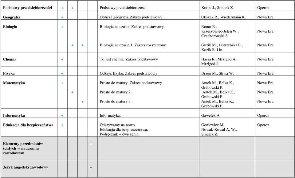 , Mrzigod A., Mrzigod J. Fizyka Odkryć fizykę. Zakres podstawowy Braun M., Śliwa W. Matematyka Prosto do matury. Zakres podstawowy Prosto do matury 2. Prosto do matury 3. Antek M., Belka K.