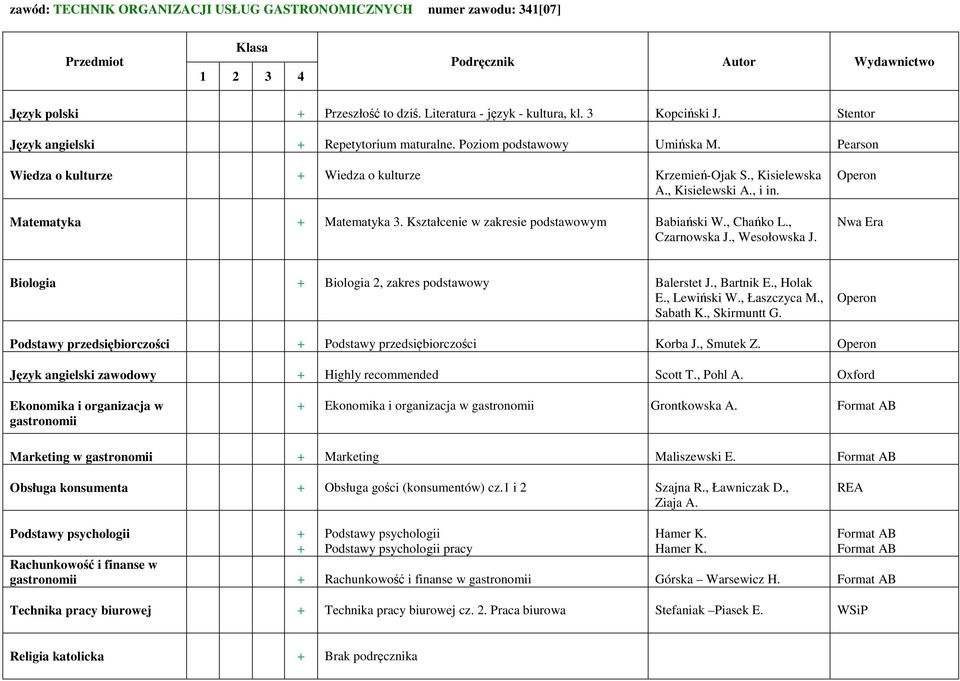 Matematyka Matematyka 3. Kształcenie w zakresie podstawowym Babiański W., Chańko L., Czarnowska J., Wesołowska J. Nwa Era Biologia Biologia 2, zakres podstawowy Balerstet J., Bartnik E., Holak E.