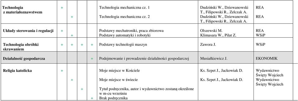 , Pilat Z. REA Technologia obróbki skrawaniem Podstawy technologii maszyn Zawora J. Działalność gospodarcza Podejmowanie i prowadzenie działalności gospodarczej Musiałkiewicz J.