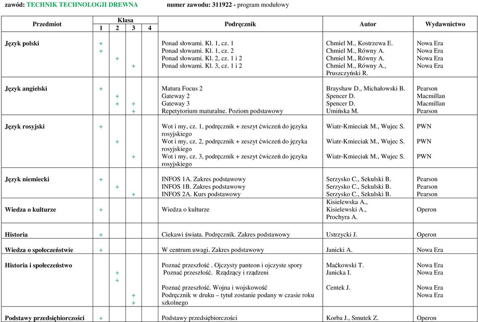 Język angielski Matura Focus 2 Gateway 2 Gateway 3 Repetytorium maturalne. Poziom podstawowy Brayshaw D., Michałowski B. Spencer D. Spencer D. Umińska M.