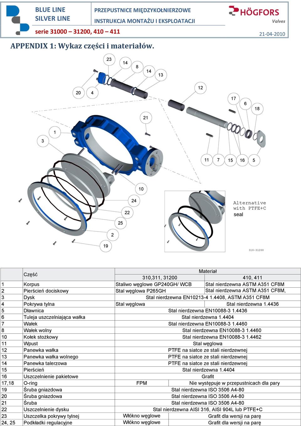 nierdzewna ASTM A351 CF8M 2 Pierścień dociskowy Stal węglowa P265GH Stal nierdzewna ASTM A351 CF8M, 3 Dysk Stal nierdzewna EN10213-4 1.4436 1.