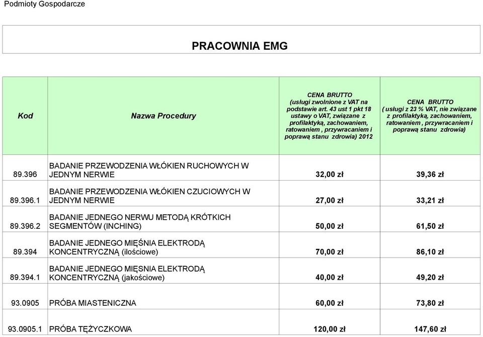 396.2 SEGMENTÓW (INCHING) 50,00 zł 61,50 zł BADANIE JEDNEGO MIĘŚNIA ELEKTRODĄ 89.