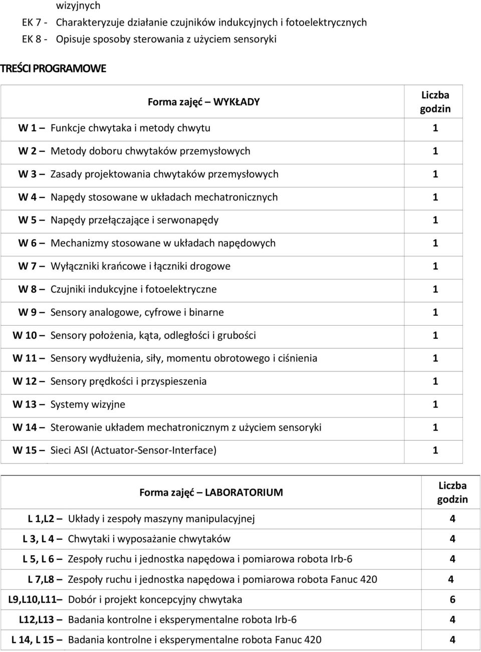 Wyłączniki krańcowe i łączniki drogowe 1 W 8 Czujniki indukcyjne i fotoelektryczne 1 W 9 Sensory analogowe, cyfrowe i binarne 1 W 10 Sensory położenia, kąta, odległości i grubości 1 W 11 Sensory