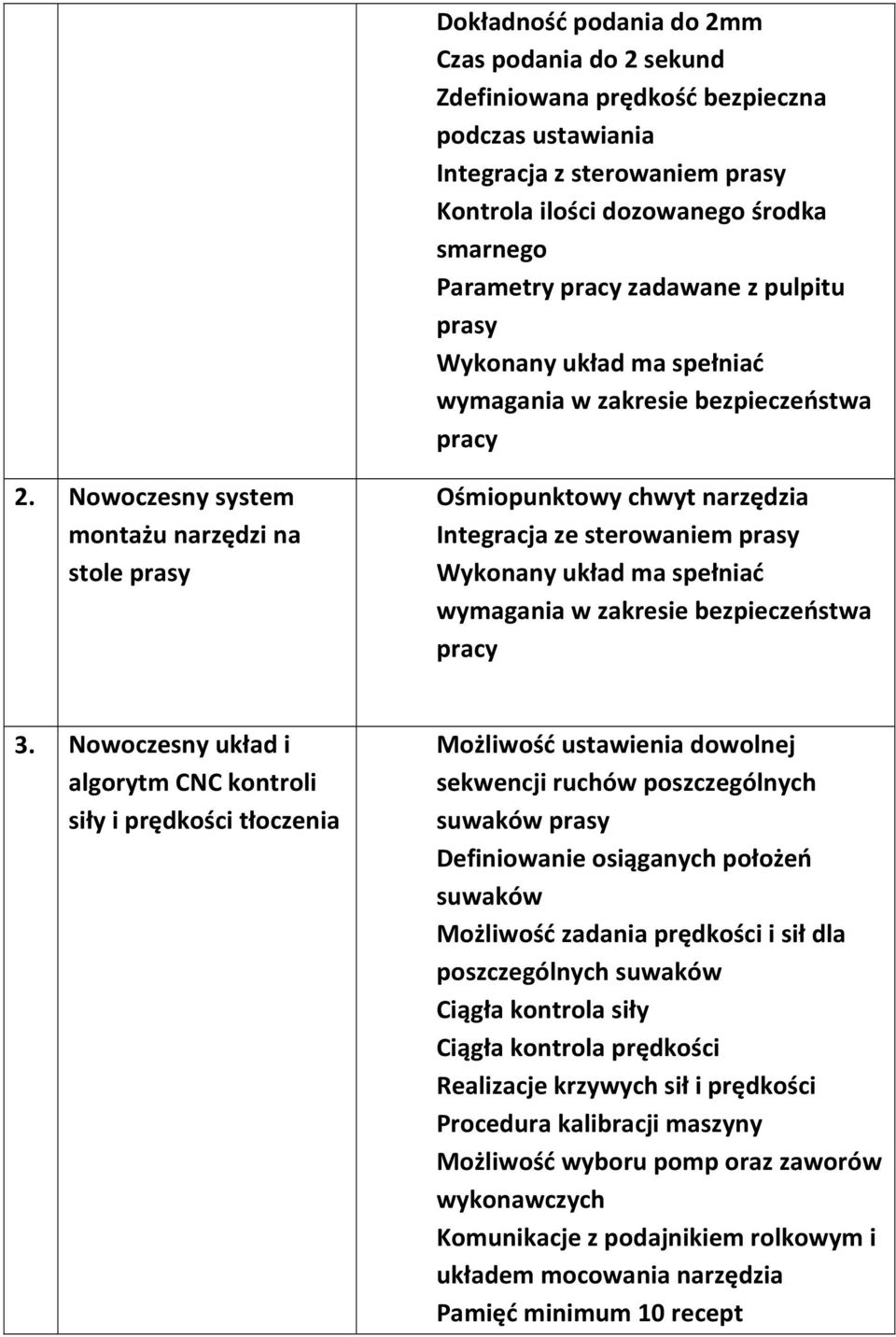 Nowoczesny system montażu narzędzi na stole prasy Ośmiopunktowy chwyt narzędzia Integracja ze sterowaniem prasy Wykonany układ ma spełniać wymagania w zakresie bezpieczeństwa pracy 3.