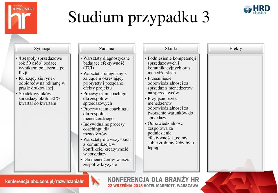 dla zespołów sprzedażowych Procesy team coachingu dla zespołu menedżerskiego Indywidualne procesy coachingu dla menedżerów Warsztaty dla wszystkich z komunikacja w konflikcie, kreatywność w sprzedaży