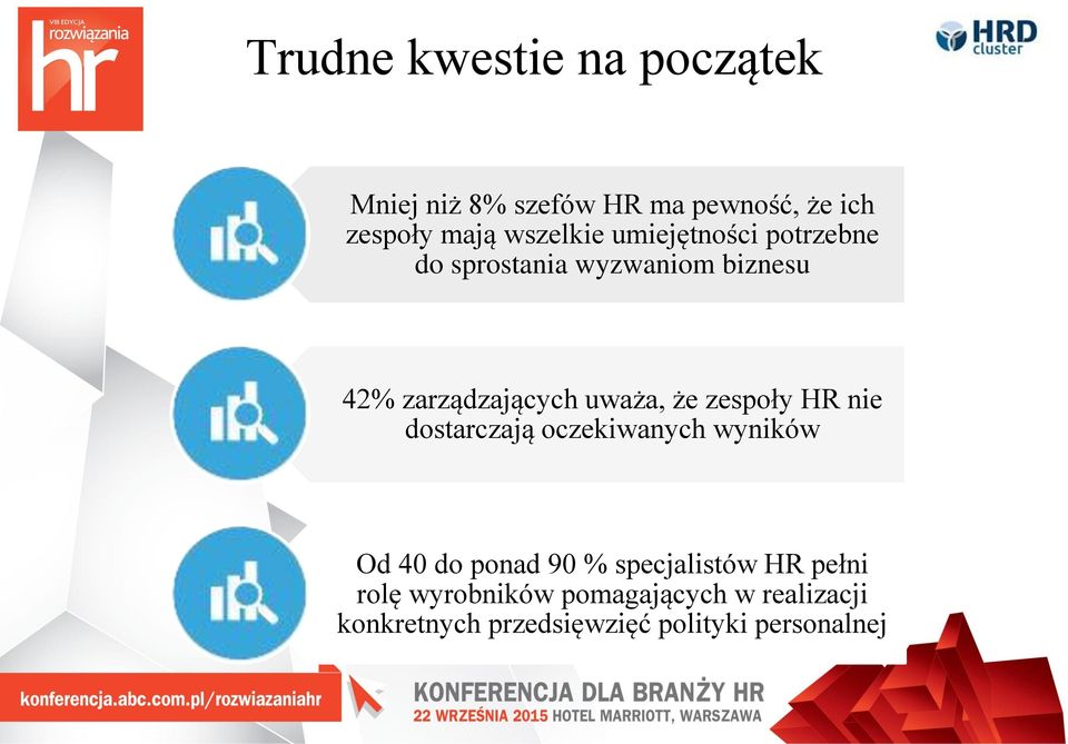 uważa, że zespoły HR nie dostarczają oczekiwanych wyników Od 40 do ponad 90 %