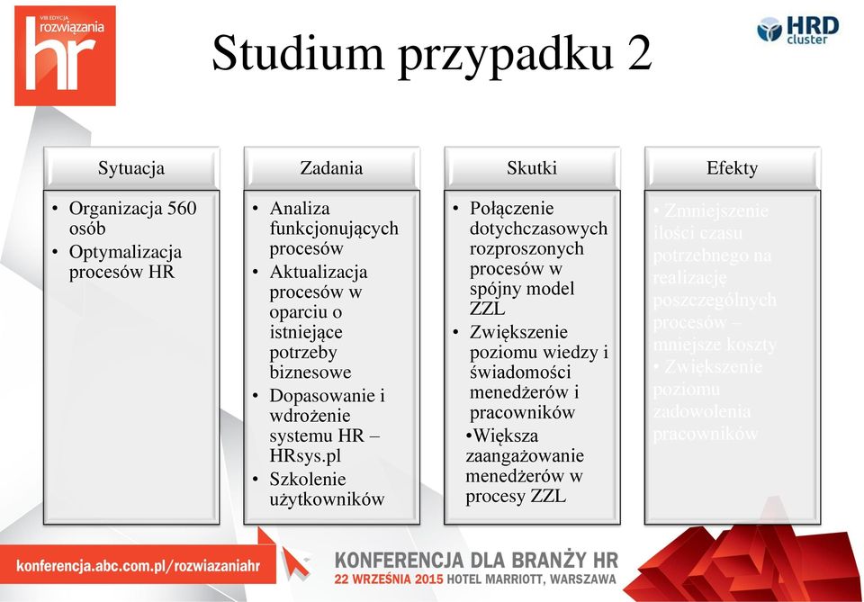 pl Szkolenie użytkowników Połączenie dotychczasowych rozproszonych procesów w spójny model ZZL Zwiększenie poziomu wiedzy i świadomości