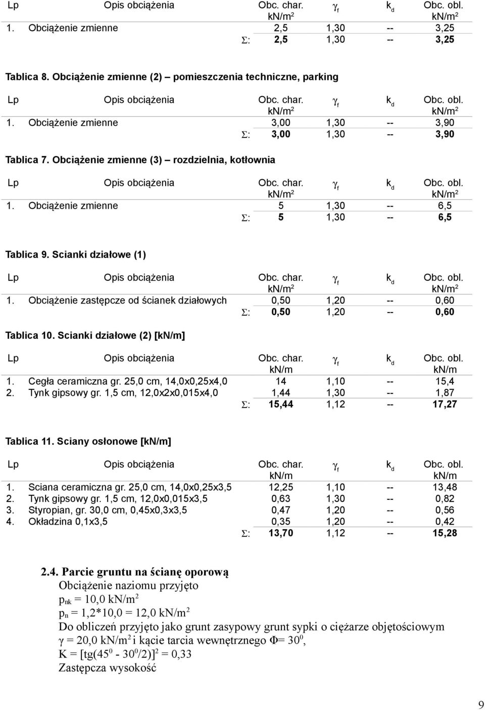 Lp Opis obciążenia Obc. char. kn/m 2 f d kn/m 2 1. Obciążenie zmienne 5 1,30 -- 6,5 Σ: 5 1,30 -- 6,5 Tablica 9. Scianki działowe (1) γ k Obc. obl. Lp Opis obciążenia Obc. char. kn/m 2 f d kn/m 2 1. Obciążenie zastępcze od ścianek działowych 0,50 1,20 -- 0,60 Σ: 0,50 1,20 -- 0,60 Tablica 10.