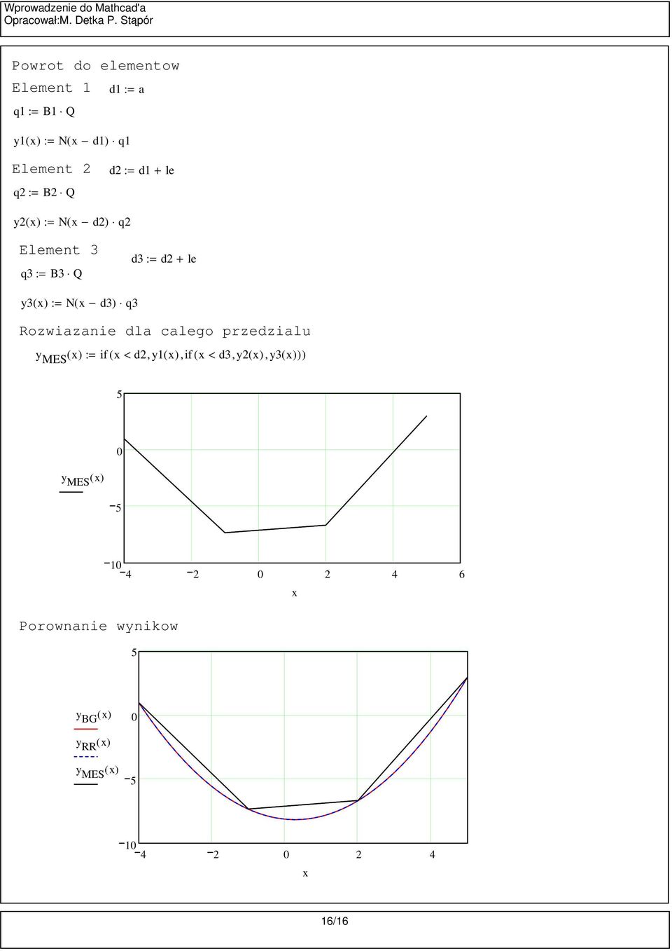 ) N( d) q Element 3 q3 B3 Q d3 d + le y3( ) N( d3) q3 Rozwiznie dl clego