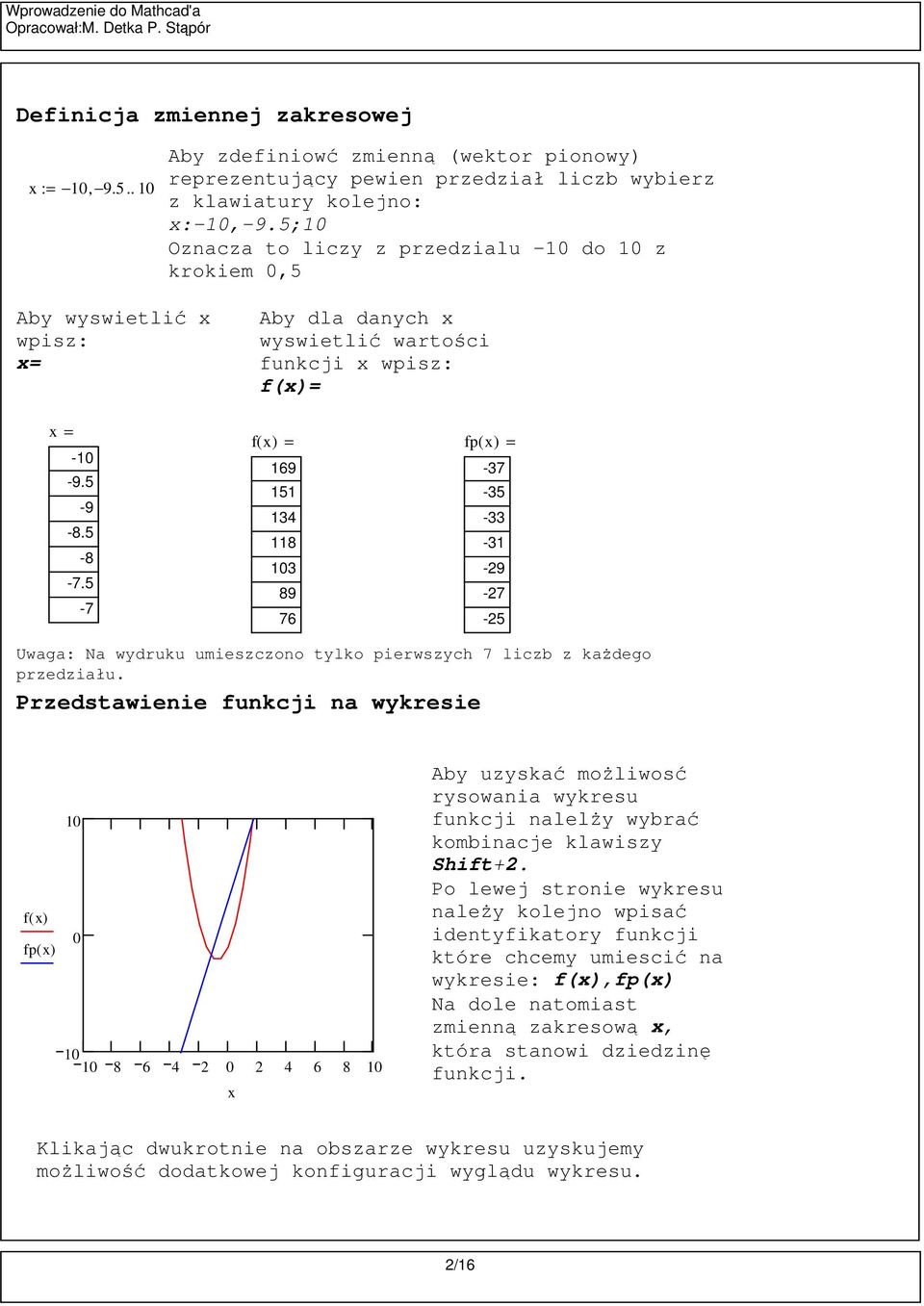 -7 f( ) 69 34 8 3 fp( ) 89 76-37 -3-33 -3-9 -7 - Uwg: N wydruku umieszczono tylko pierwszych 7 licz z kŝdego przedziłu.