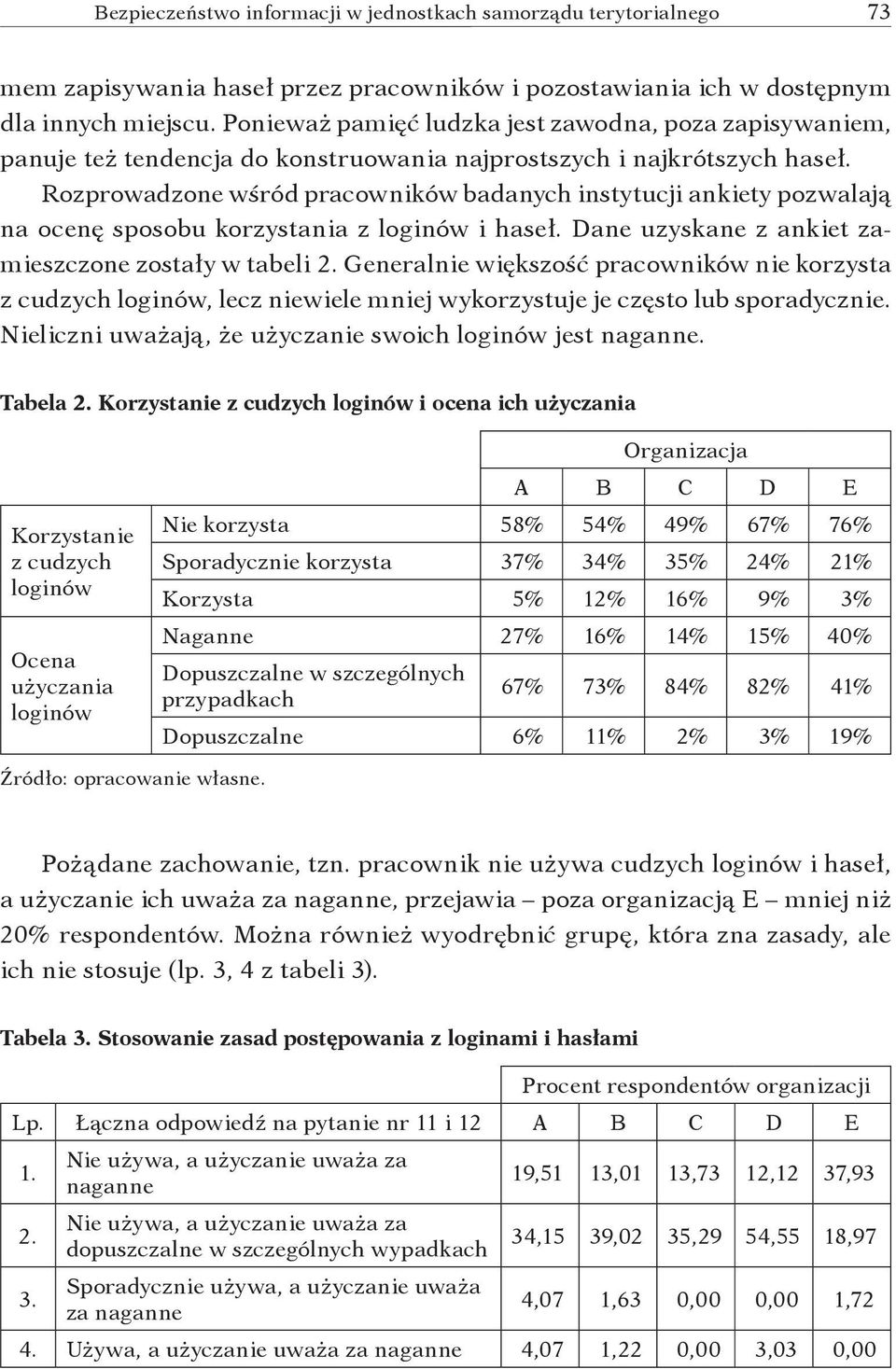 Rozprowadzone wśród pracowników badanych instytucji ankiety pozwalają na ocenę sposobu korzystania z loginów i haseł. Dane uzyskane z ankiet zamieszczone zostały w tabeli 2.