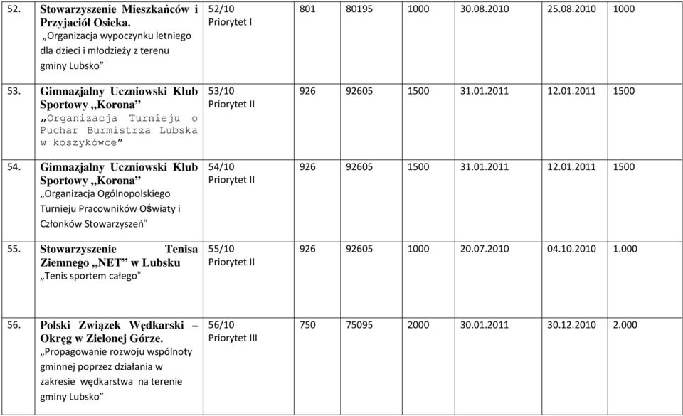 Gimnazjalny Uczniowski Klub Sportowy Korona Organizacja Ogólnopolskiego Turnieju Pracowników Oświaty i Członków Stowarzyszeń 55.