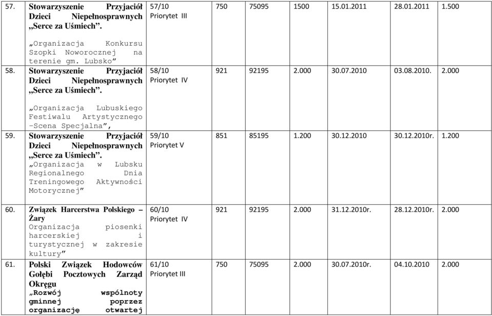 Stowarzyszenie Przyjaciół Dzieci Niepełnosprawnych Serce za Uśmiech. Organizacja w Lubsku Regionalnego Dnia Treningowego Aktywności Motorycznej 60.