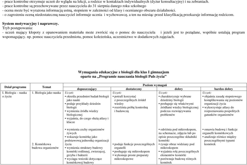 - o zagrożeniu oceną niedostateczną nauczyciel informuje ucznia i wychowawcę, a ten na miesiąc przed klasyfikacją przekazuje informację rodzicom. System motywacyjny i naprawczy.