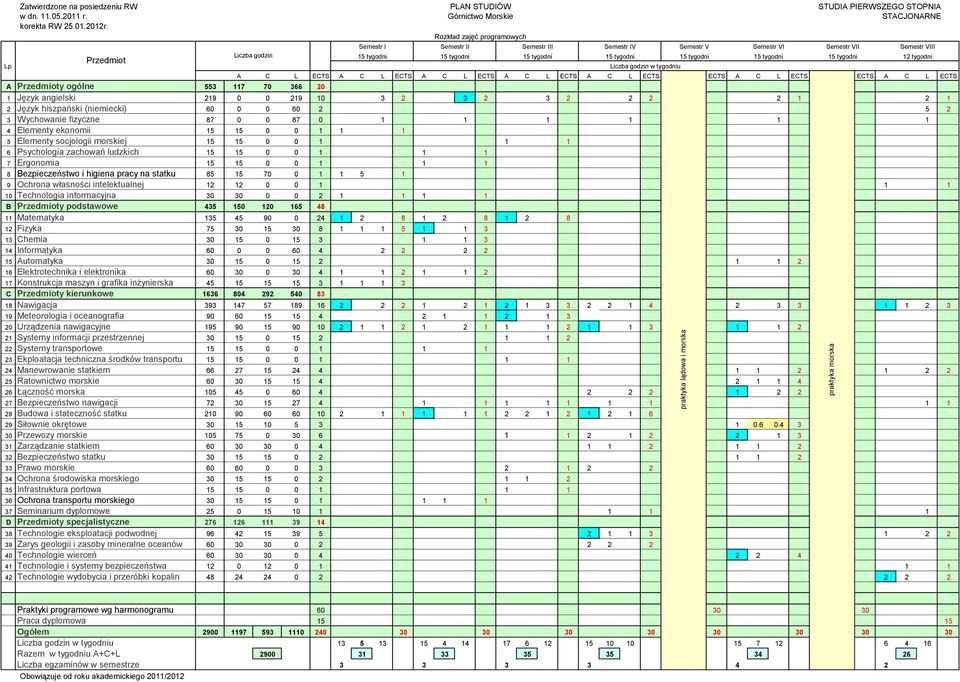 Semestr VII Semestr VIII 15 tygodni 15 tygodni 15 tygodni 15 tygodni 15 tygodni 15 tygodni 15 tygodni 12 tygodni A C L ECTS A C L ECTS A C L ECTS A C L ECTS A C L ECTS ECTS A C L ECTS ECTS A C L ECTS