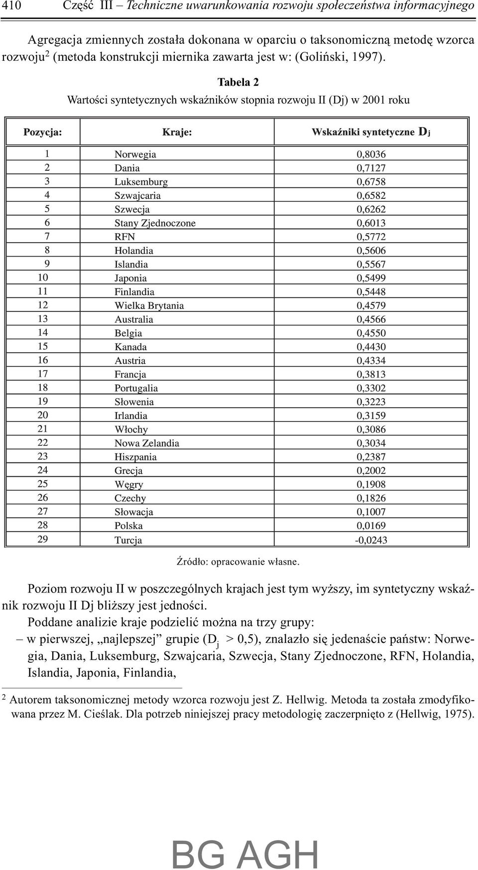 Tabela 2 Wartoœci syntetycznych wskaÿników stopnia rozwoju II (Dj) w 2001 roku Poziom rozwoju II w poszczególnych krajach jest tym wy szy, im syntetyczny wskaÿnik rozwoju II Dj bli szy jest jednoœci.