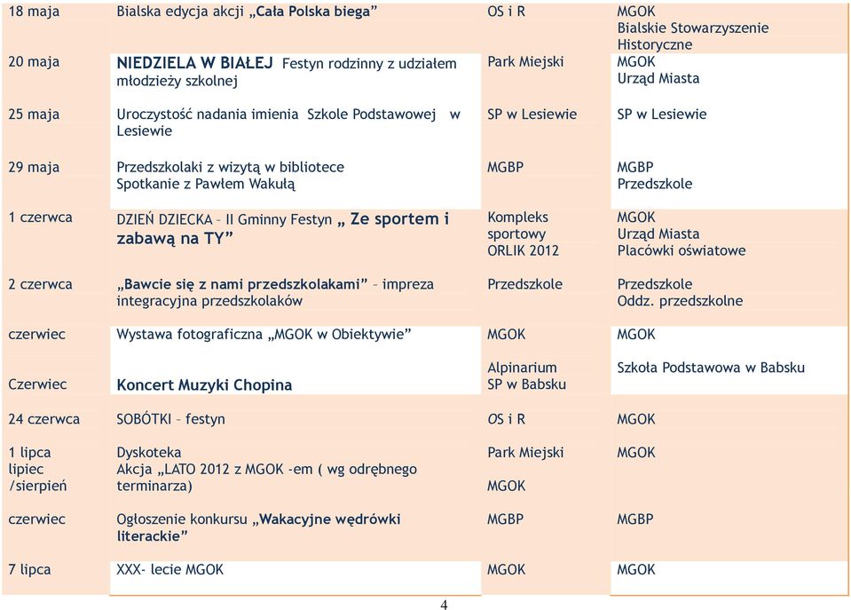 się z nami przedszkolakami impreza integracyjna przedszkolaków SP w Lesiewie Kompleks sportowy ORLIK 2012 Przedszkole SP w Lesiewie Przedszkole Placówki oświatowe Przedszkole Oddz.