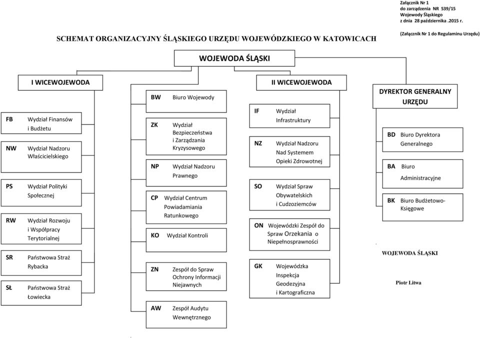 Wojewody Wydział Bezpieczeostwa i Zarządzania Kryzysowego Wydział Nadzoru IF NZ II WICEWOJEWODA Wydział Infrastruktury Wydział Nadzoru Nad Systemem Opieki Zdrowotnej DYREKTOR GENERALNY URZĘDU BD