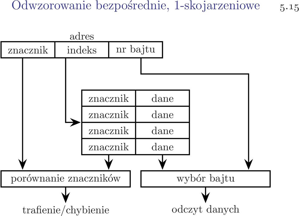 znacznik dane znacznik dane znacznik dane