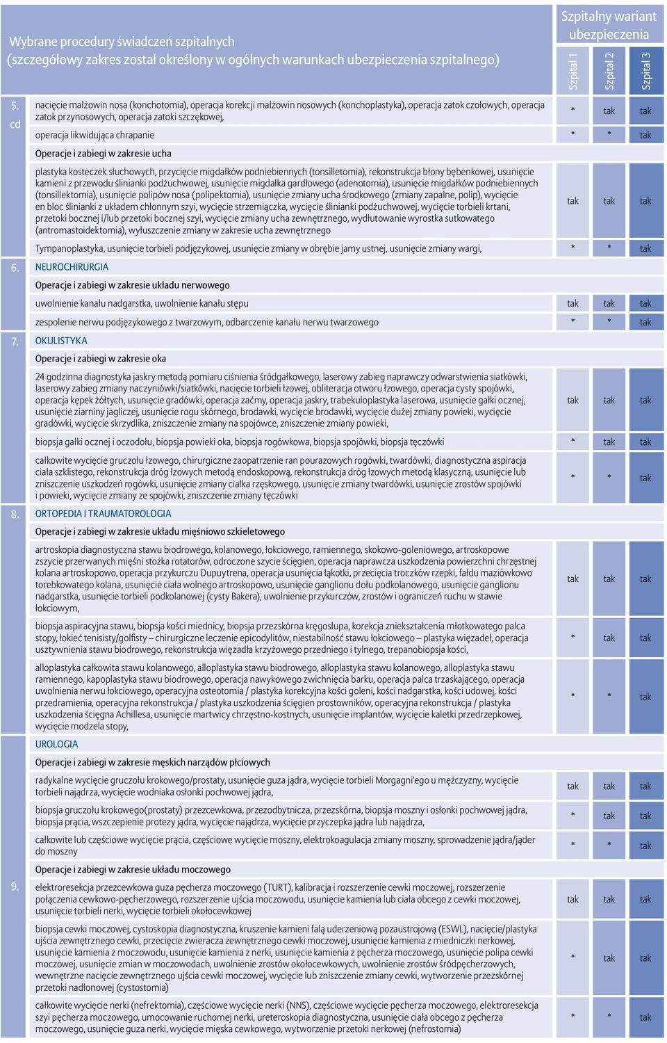 chrapanie Operacje i zabiegi w zakresie ucha plastyka kosteczek słuchowych, przycięcie migdałków podniebiennych (tonsilletomia), rekonstrukcja błony bębenkowej, usunięcie kamieni z przewodu ślinianki