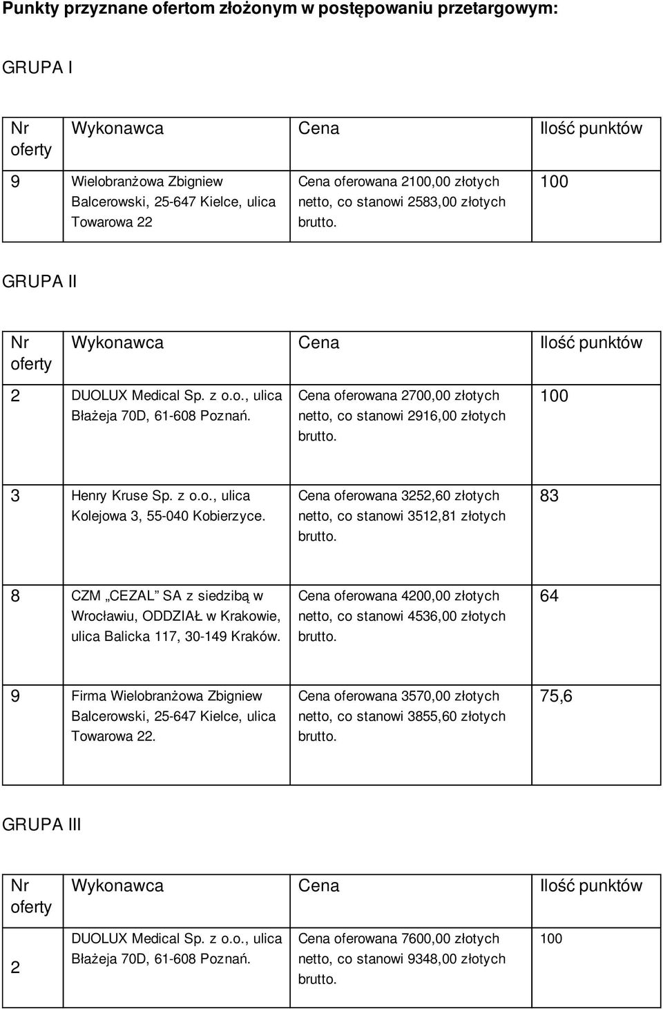 Cena oferowana 2700,00 złotych netto, co stanowi 2916,00 złotych Cena oferowana 3252,60 złotych netto, co stanowi 3512,81 złotych 83 8 CZM CEZAL SA z siedzibą w Cena