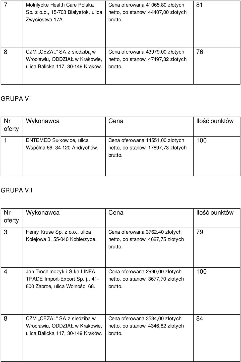 ENTEMED Sułkowice, ulica Wspólna 66, 34-120 Andrychów.