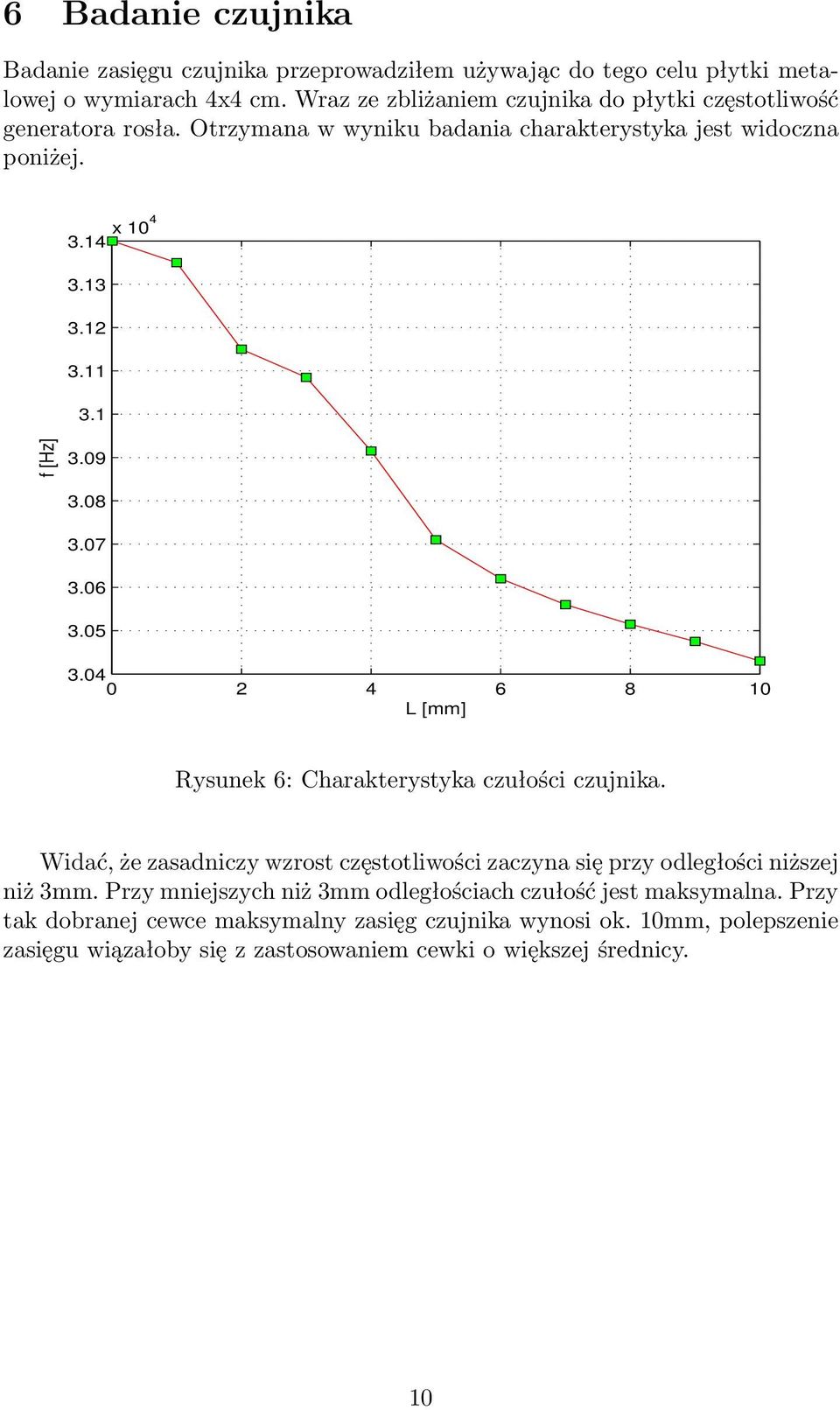 1 f [Hz] 3.09 3.08 3.07 3.06 3.05 3.04 0 2 4 6 8 10 L [mm] Rysunek 6: Charakterystyka czułości czujnika.