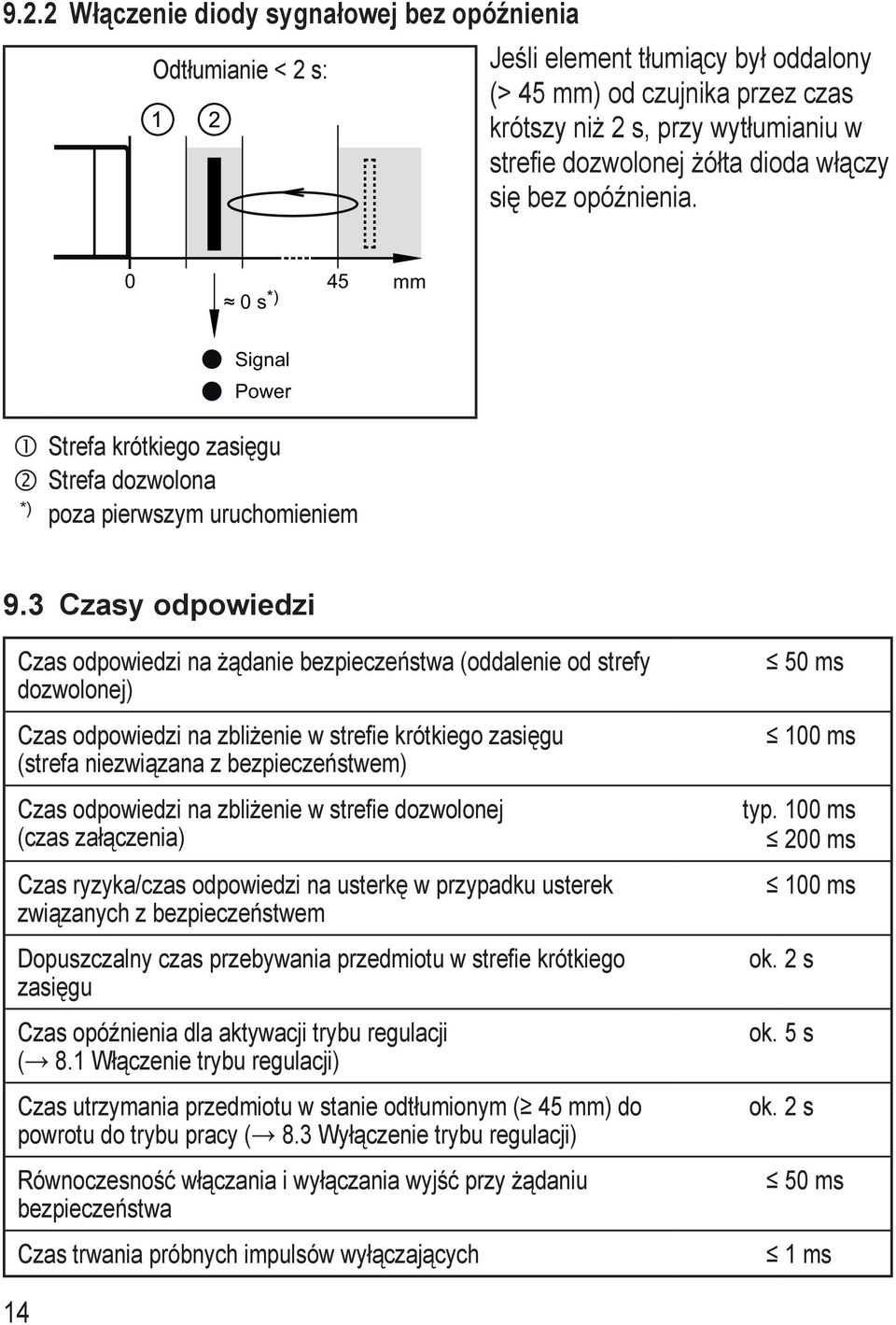 3 Czasy odpowiedzi Czas odpowiedzi na żądanie bezpieczeństwa (oddalenie od strefy dozwolonej) Czas odpowiedzi na zbliżenie w strefie krótkiego zasięgu (strefa niezwiązana z bezpieczeństwem) Czas