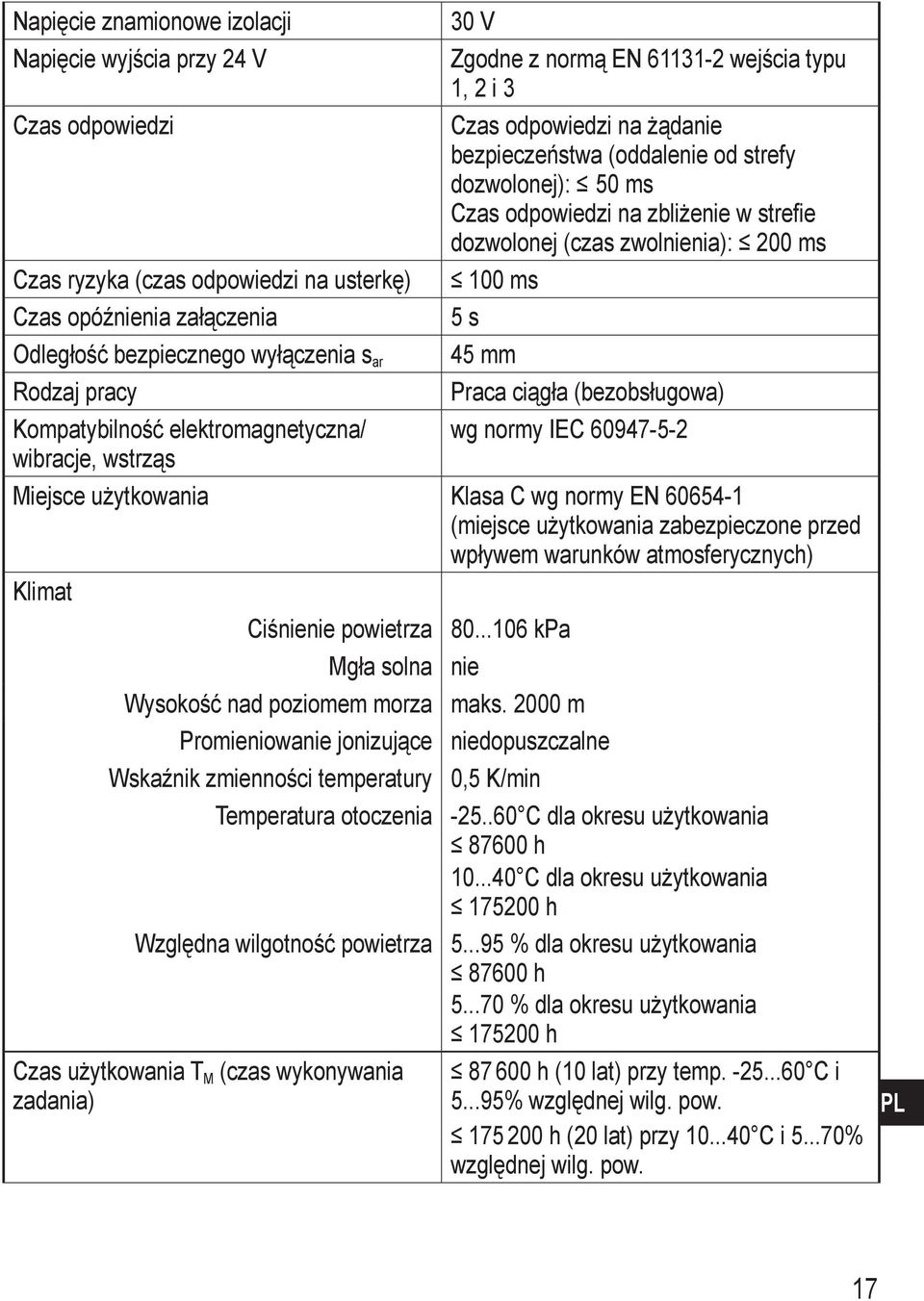 odpowiedzi na zbliżenie w strefie dozwolonej (czas zwolnienia): 200 ms 100 ms 5 s 45 mm Praca ciągła (bezobsługowa) wg normy IEC 60947-5-2 Miejsce użytkowania Klasa C wg normy EN 60654-1 (miejsce