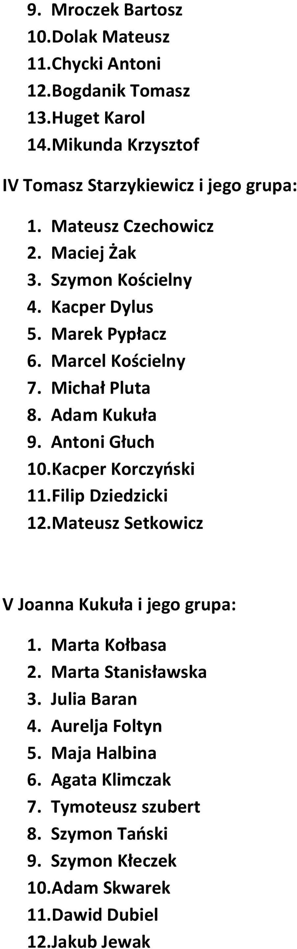 Antoni Głuch 10. Kacper Korczyoski 11. Filip Dziedzicki 12. Mateusz Setkowicz V Joanna Kukuła i jego grupa: 1. Marta Kołbasa 2. Marta Stanisławska 3.