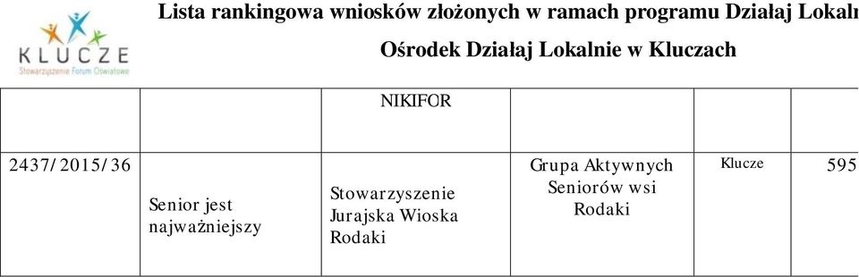 Wioska Rodaki Grupa Aktywnych