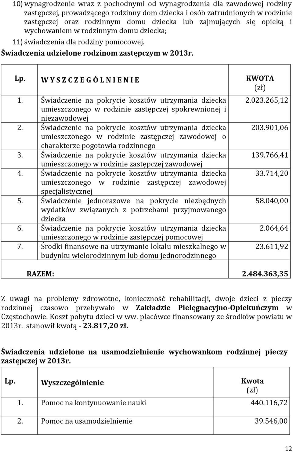 W Y S Z C Z E G Ó L N I E N I E KWOTA (zł) 1. Świadczenie na pokrycie kosztów utrzymania dziecka umieszczonego w rodzinie zastępczej spokrewnionej i niezawodowej 2.