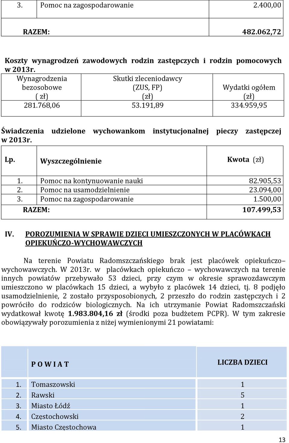 Wyszczególnienie Kwota (zł) 1. Pomoc na kontynuowanie nauki 82.905,53 2. Pomoc na usamodzielnienie 23.094,00 3. Pomoc na zagospodarowanie 1.500,00 RAZEM: 107.499,53 IV.