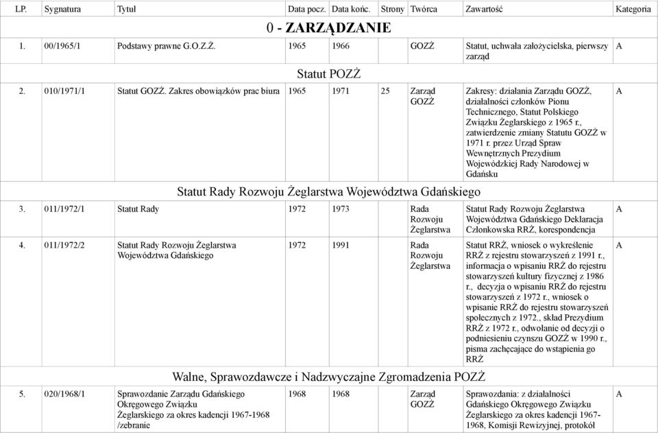 020/1968/1 Sprawozdanie Zarządu Gdańskiego Okręgowego Związku Żeglarskiego za okres kadencji 1967-1968 /zebranie 1972 1991 Rada Walne, Sprawozdawcze i Nadzwyczajne Zgromadzenia POZŻ 1968 1968 Zarząd