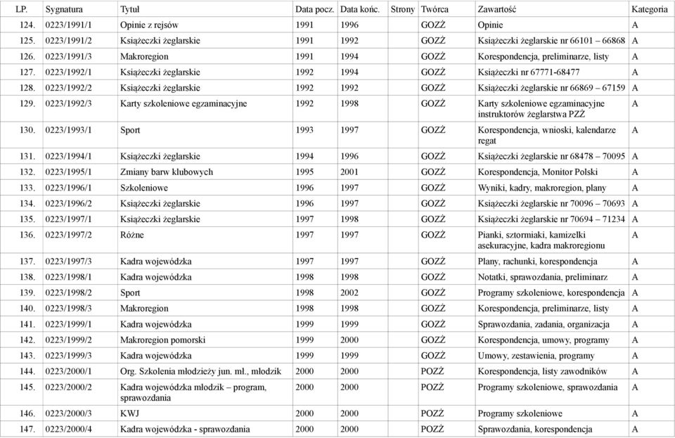 0223/1992/2 Książeczki żeglarskie 1992 1992 Książeczki żeglarskie nr 66869 67159 129.