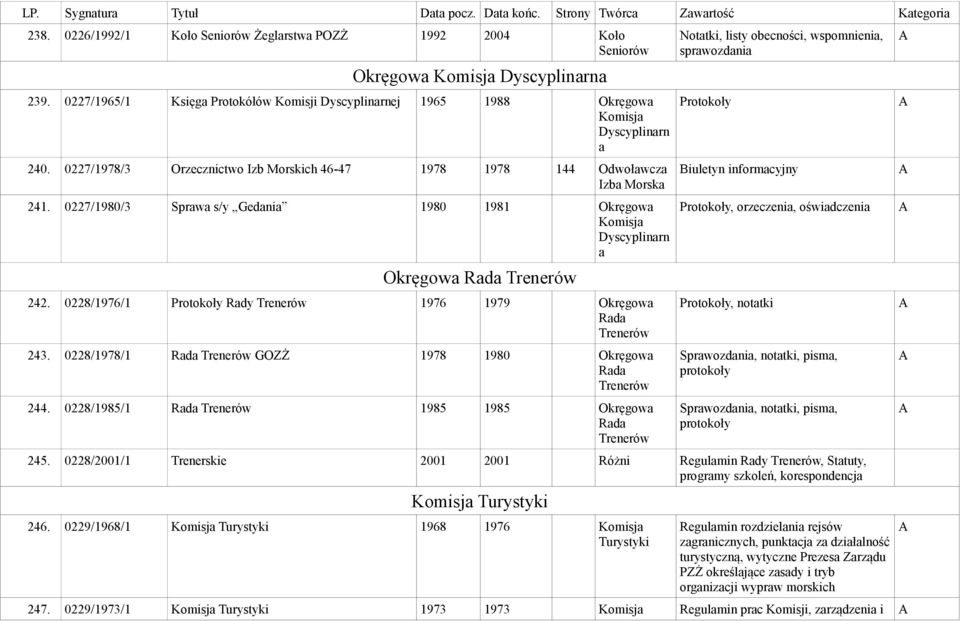 0228/1976/1 Protokoły Rady Trenerów 1976 1979 Okręgowa Rada Trenerów 243. 0228/1978/1 Rada Trenerów 1978 1980 Okręgowa Rada Trenerów 244.