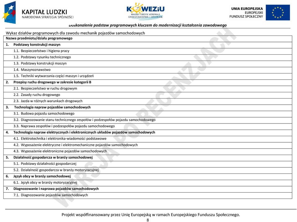 2. Zasady ruchu drogowego 2.3. Jazda w różnych warunkach drogowych 3. Technologia napraw pojazdów samochodowych 3.1. Budowa pojazdu samochodowego 3.2. Diagnozowanie stanu technicznego zespołów i podzespołów pojazdu samochodowego 3.