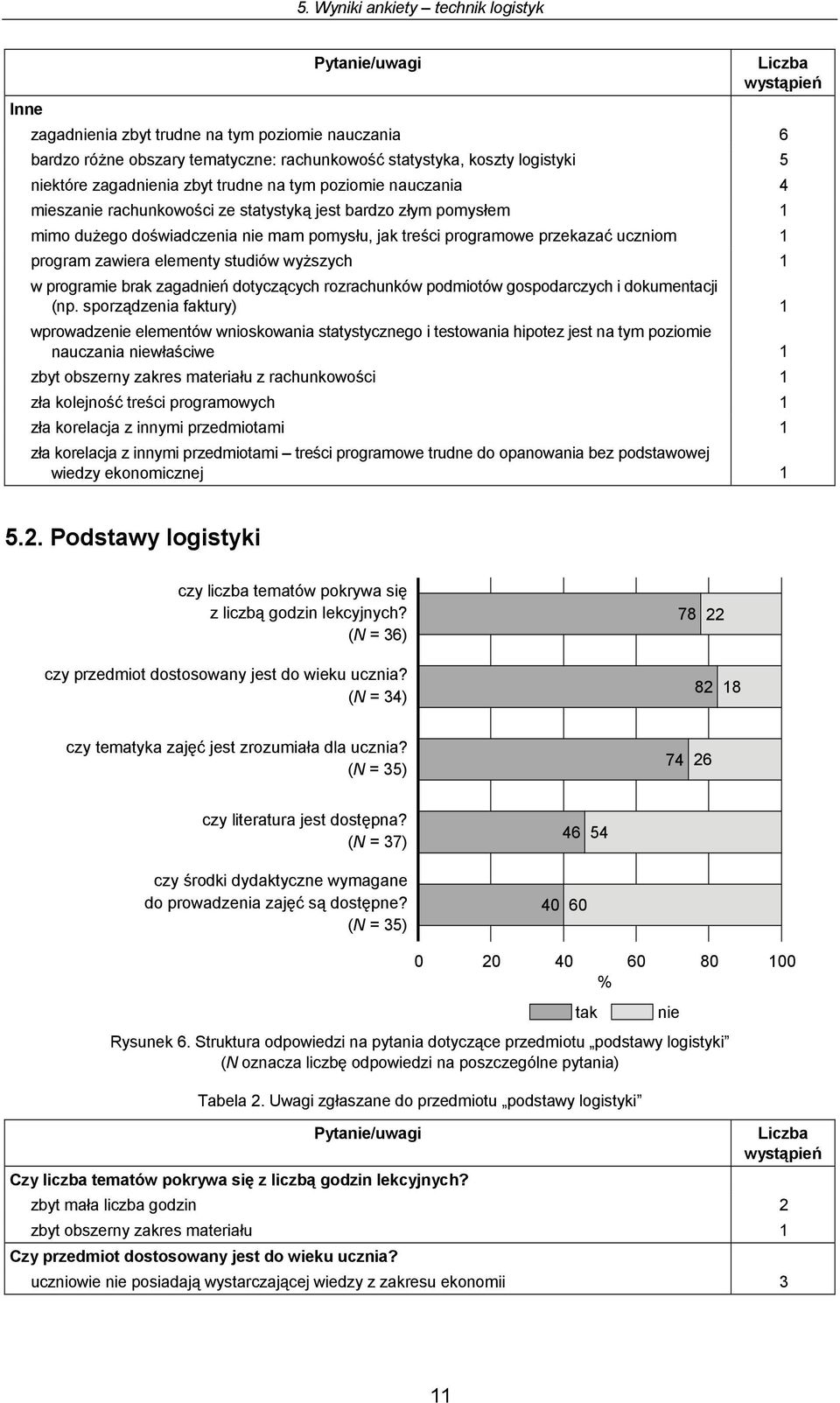 elementy studiów wyższych 1 w programie brak zagadń dotyczących rozrachunków podmiotów gospodarczych i dokumentacji (np.