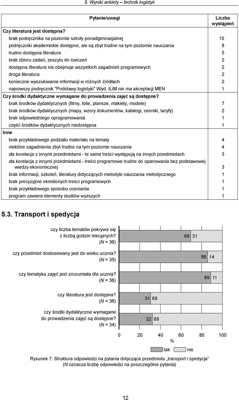 zeszytu do ćwiczeń 2 dostępna literatura obejmuje wszystkich zagadń programowych 2 droga literatura 2 koczne wyszukiwa informacji w różnych źródłach 2 najnowszy podręcznik "Podstawy logistyki" Wyd.